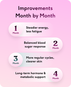 Hormone Support image 4