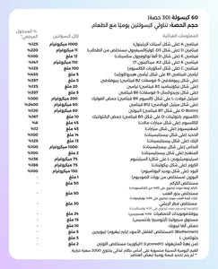 الفيتامينات المتعددة مالتي فيتامين image 12