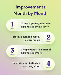 Ashwagandha + Mushroom Complex image 4