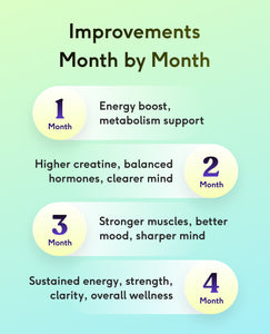 Feel Pro Creatine image 5