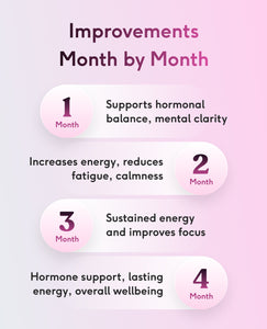 Feel Pro Menopause image 5