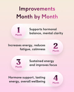 Feel Menopause image 5