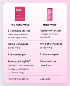 Feel Pro Menopause image 6