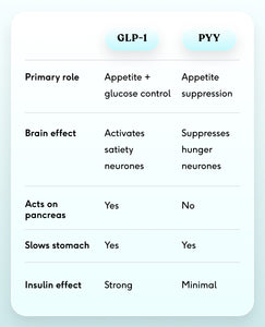 Feel Pro Metabolic image 6