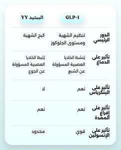 فييل برو ميتابوليك للصحة الأيضية image 6