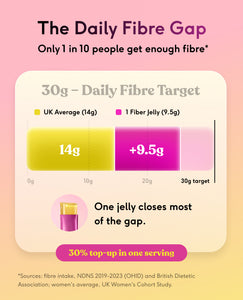 Feel Fiber Jelly - Passion Fruit - 10 pack image 6