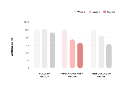 Clinical trial results